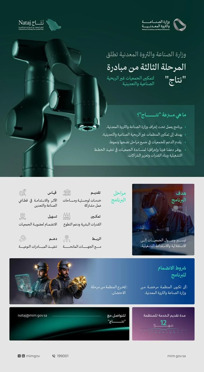 وزارة الصناعة والثروة المعدنية تطلق  المرحلة الثالثة من مبادرة  "نتاج"  لتمكين الجمعيات غير الربحية الصناعية والتعدينية