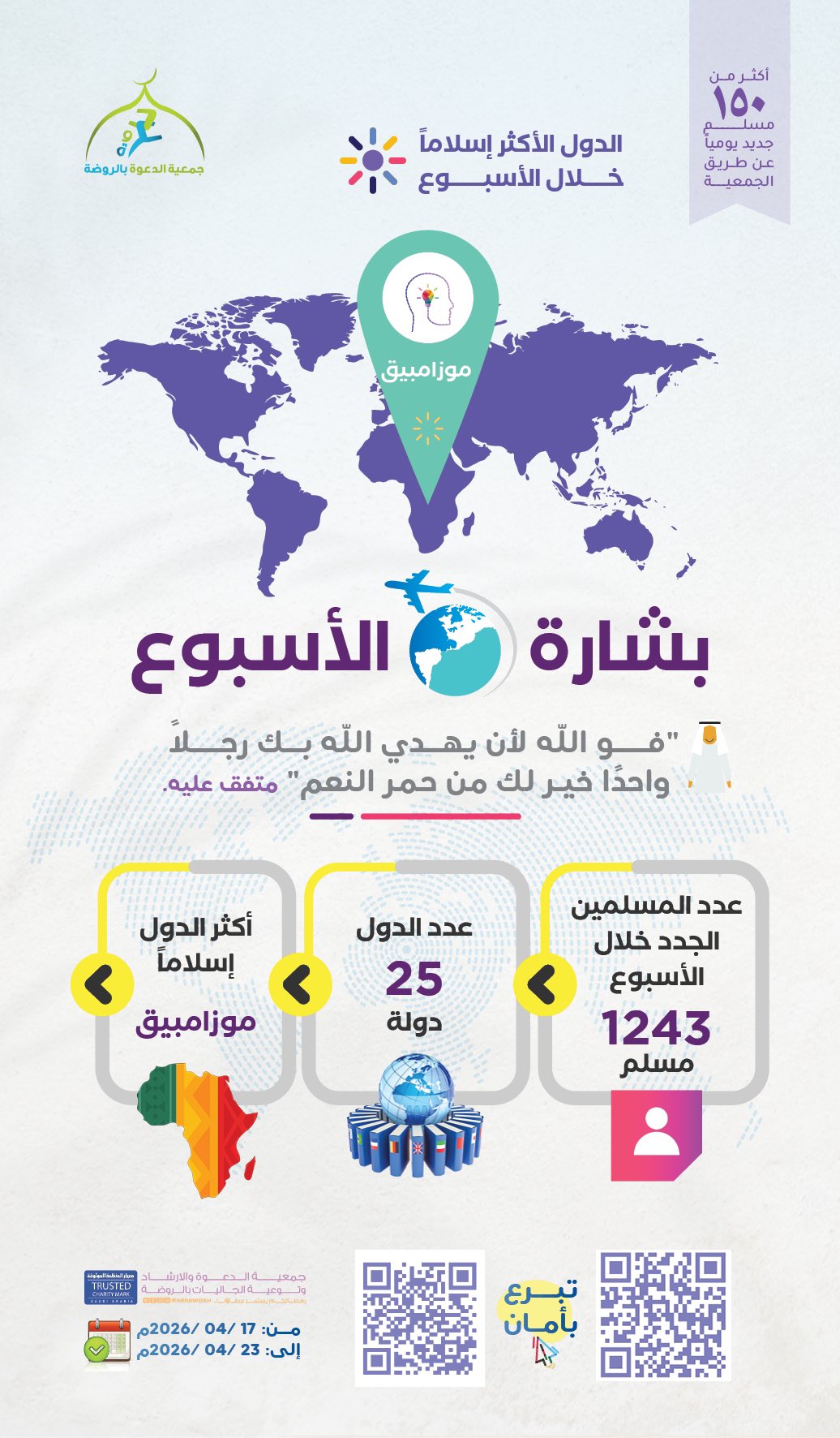 الحصاد الأسبوعي في نشر الدعوة لجمعية الدعوة بالروضة