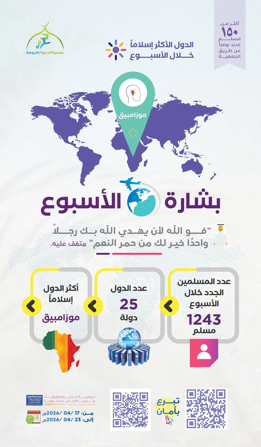 الحصاد الأسبوعي في نشر الدعوة لجمعية الدعوة بالروضة
