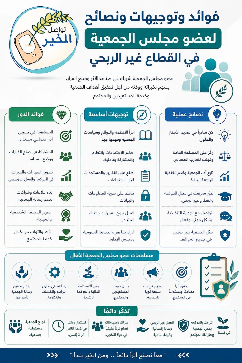 فوائد وتوجيهات ونصائح لعضو مجلس الجمعية في القطاع غير الربحي