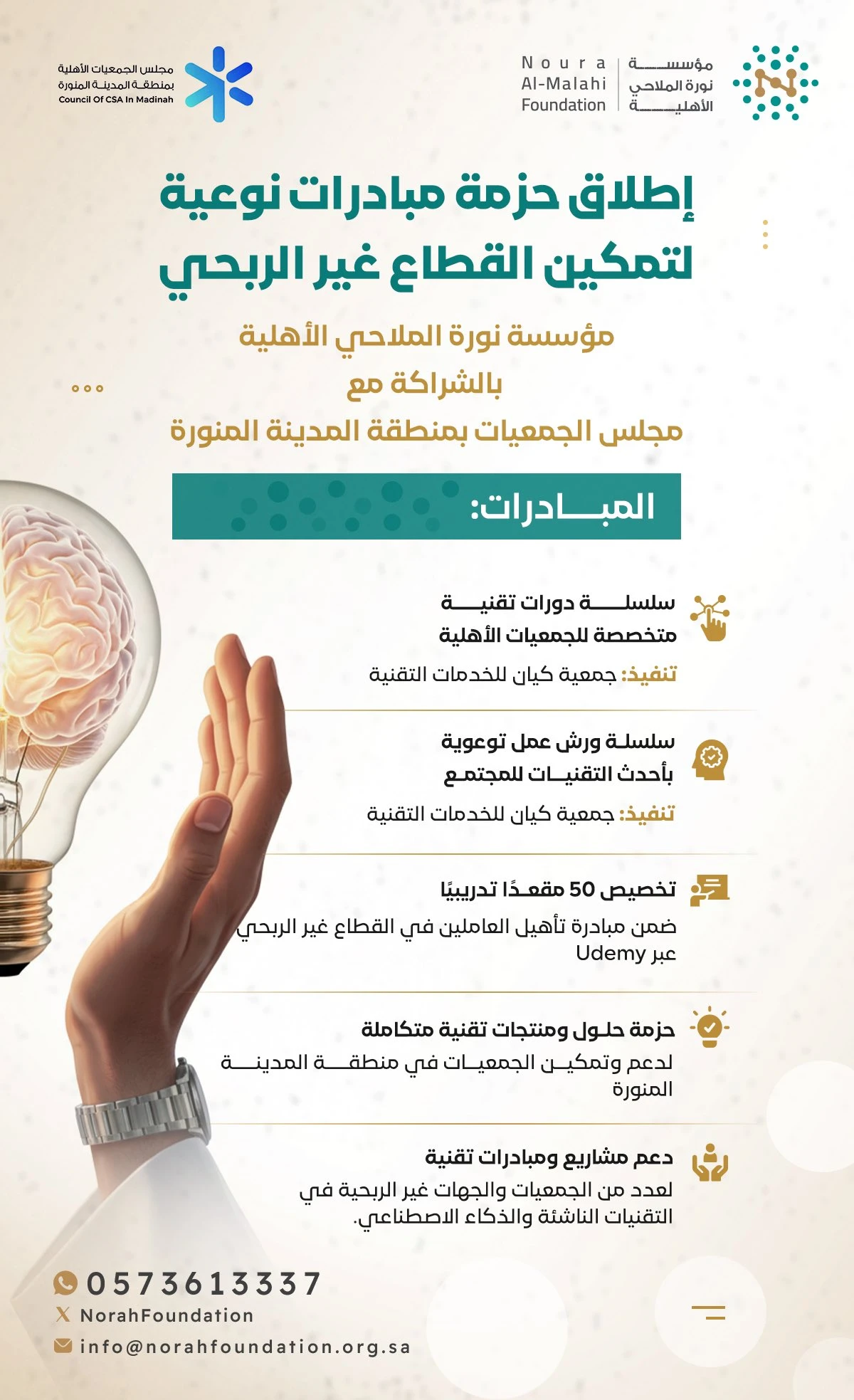 حزمة مبادرات نوعية لتمكين القطاع غير الربحي وتعزيز الوعي التقني.