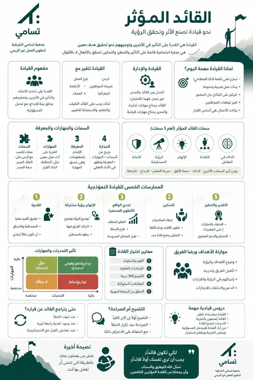 قدّمت جمعية تسامي بالمنطقة الشرقية لقاءً بعنوان “القائد المؤثر”