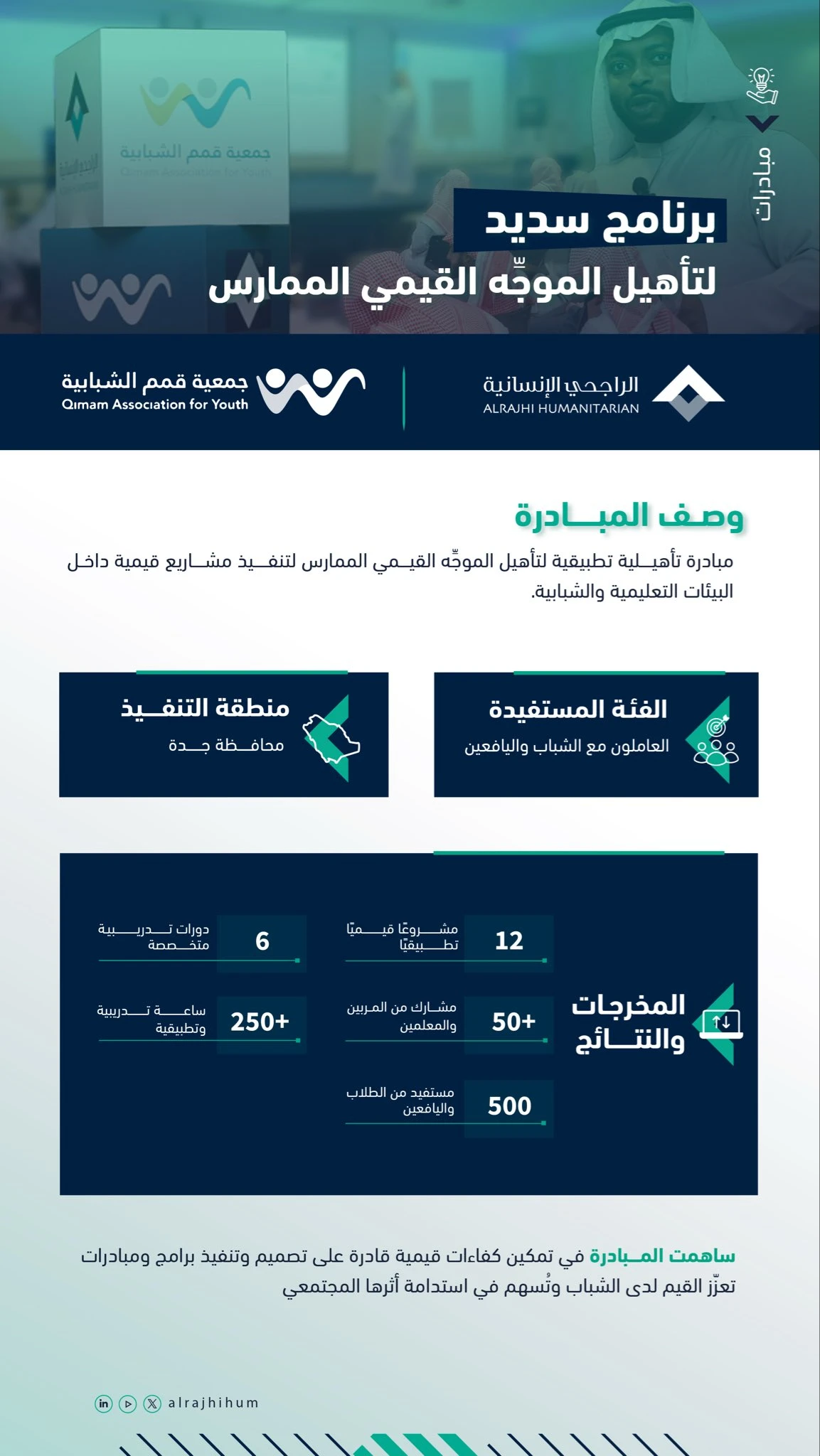 برنامج «سديد» لتأهيل ممارسين قادرين على تصميم مبادرات قيمية مؤثرة في البيئات التعليمية والشبابية.