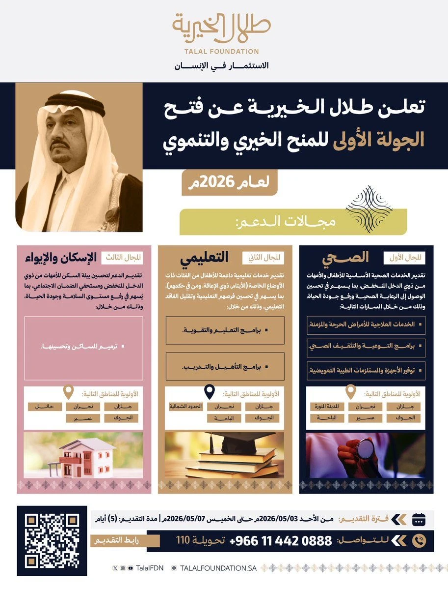أعلنت مؤسسة طلال الخيرية عن فتح الجولة الأولى للمنح لعام 2026م