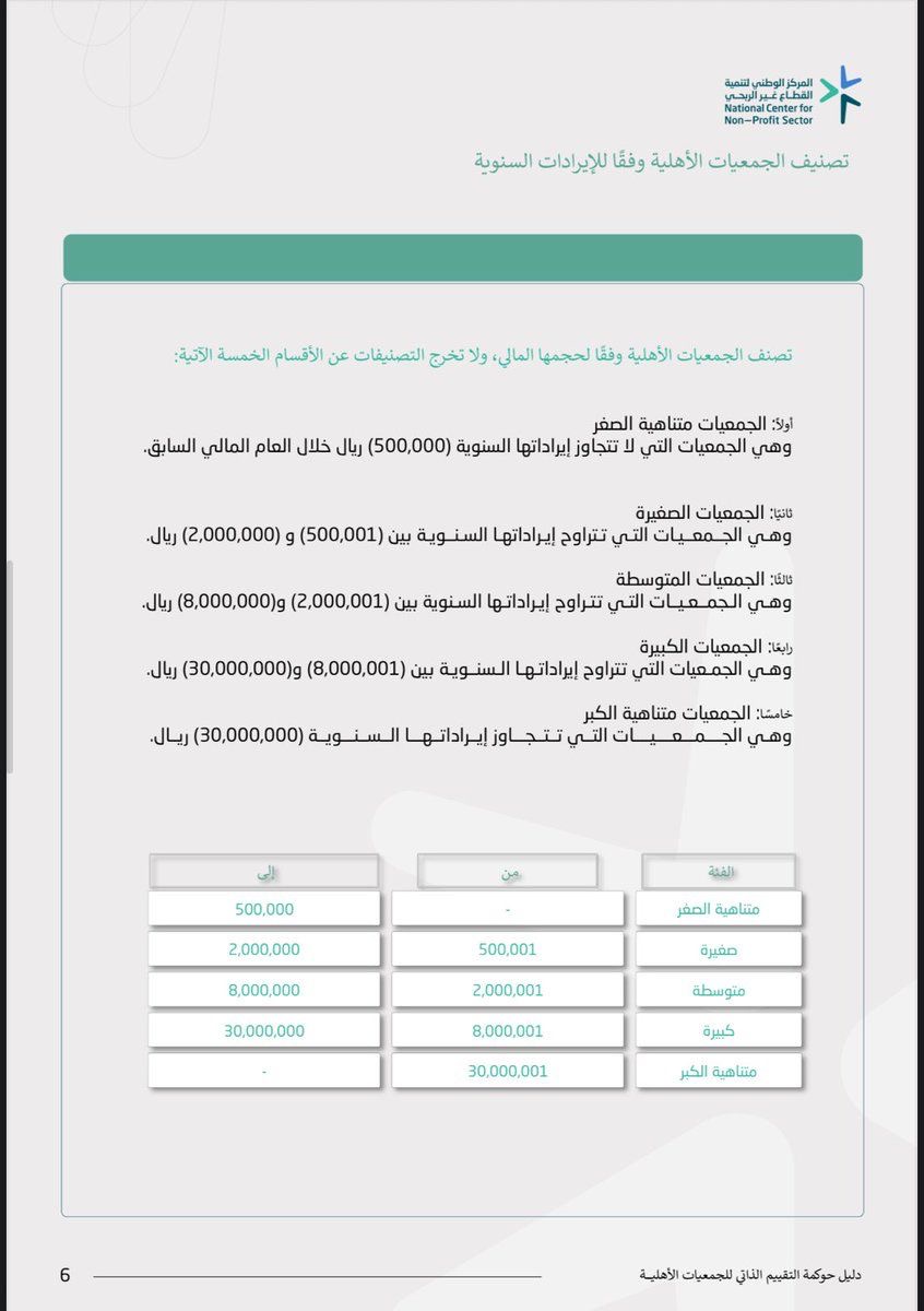 نشر المركز الوطني لتنمية القطاع غير الربحي الأدلة الاسترشادية لتقييم الحوكمة لعام 2026