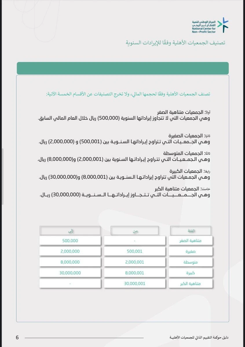 نشر المركز الوطني لتنمية القطاع غير الربحي الأدلة الاسترشادية لتقييم الحوكمة لعام 2026