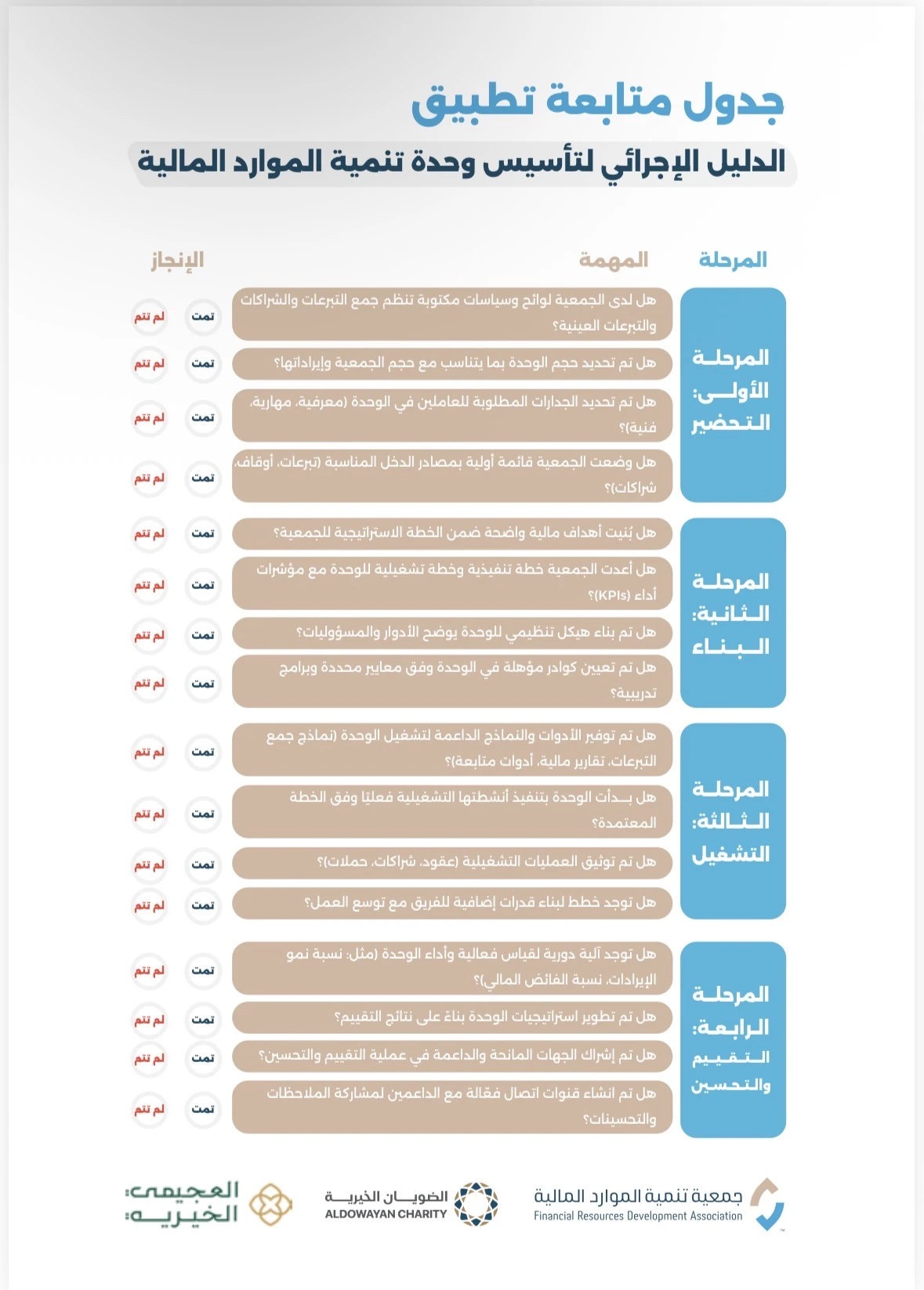 جدول متابعة تطبيق الدليل الإجرائي لتأسيس وحدة تنمية الموارد المالية
