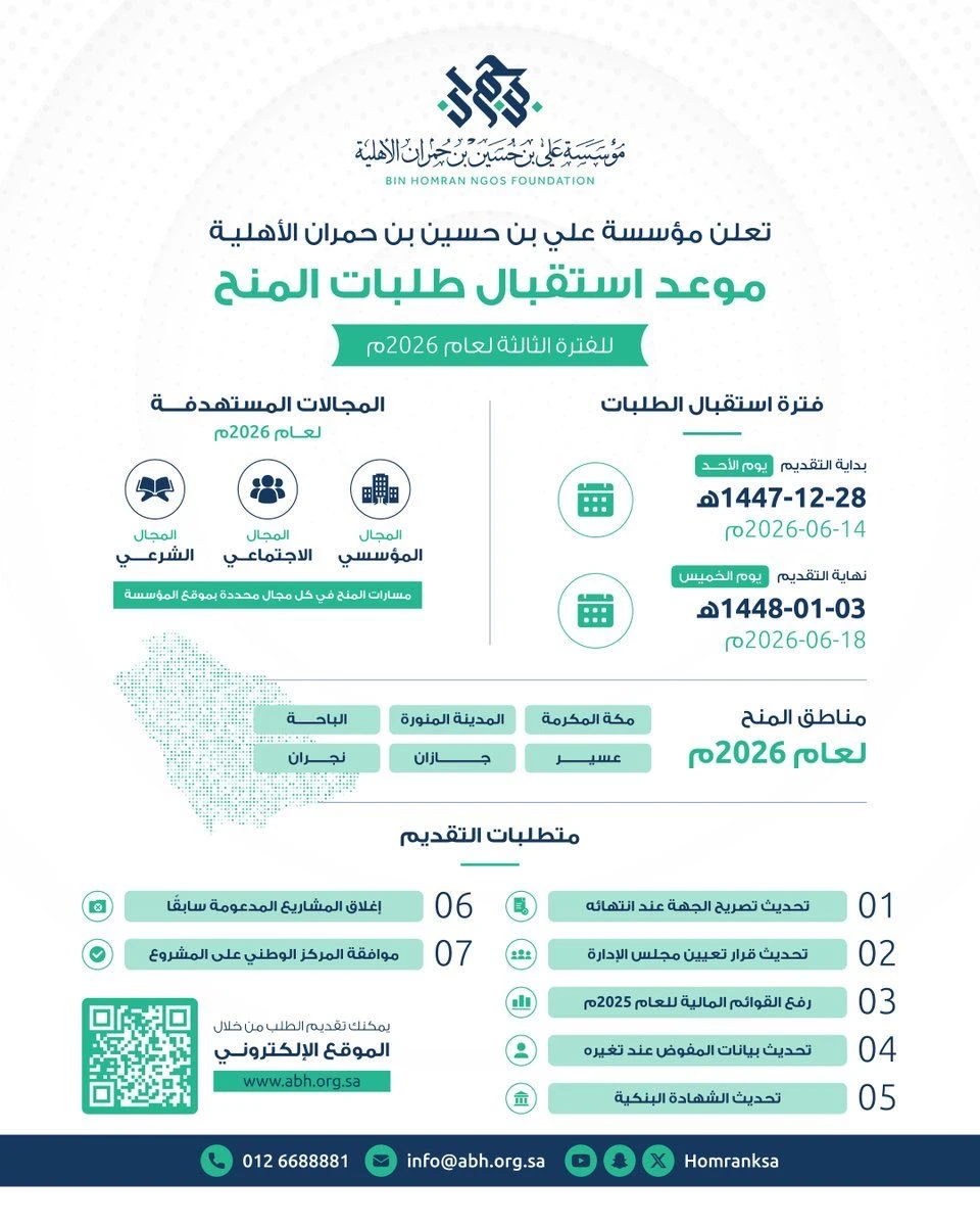 أعلنت مؤسسة علي بن حسين بن حمران الأهلية عن استقبال طلبات المنح للفترة الثالثة من العام المالي 2026م