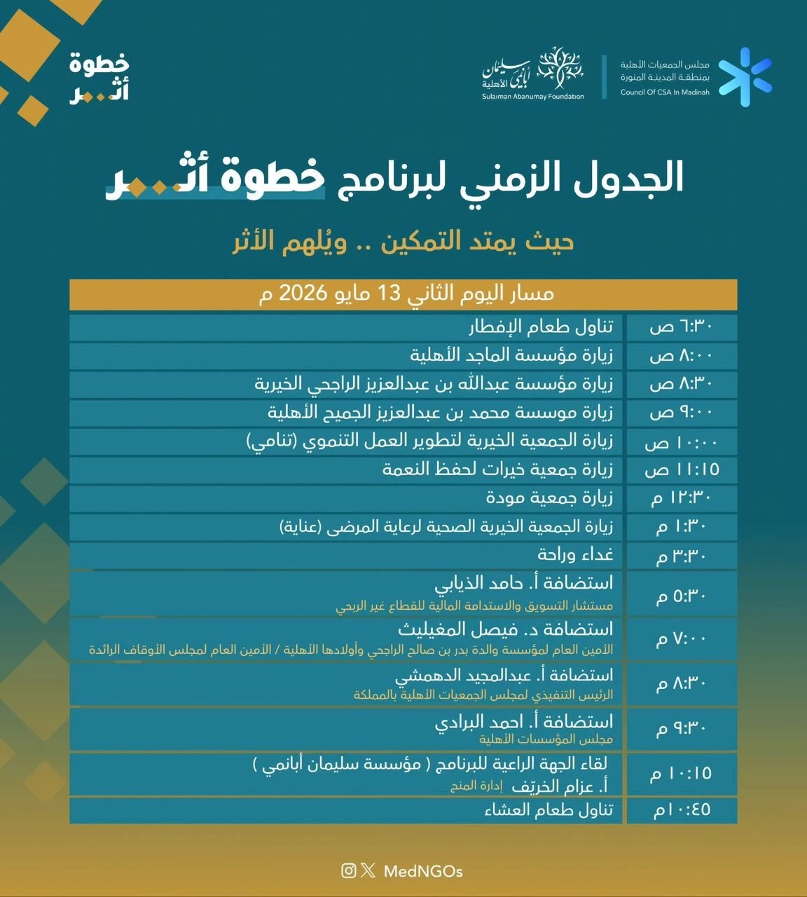 ضمن برنامج خطوة أثر الذي ينظمه مجلس الجمعيات الأهلية بمنطقة المدينة المنورة، نفّذ المجلس عددًا من الزيارات الميدانية لعدد من الجهات والمؤسسات غير الربحية