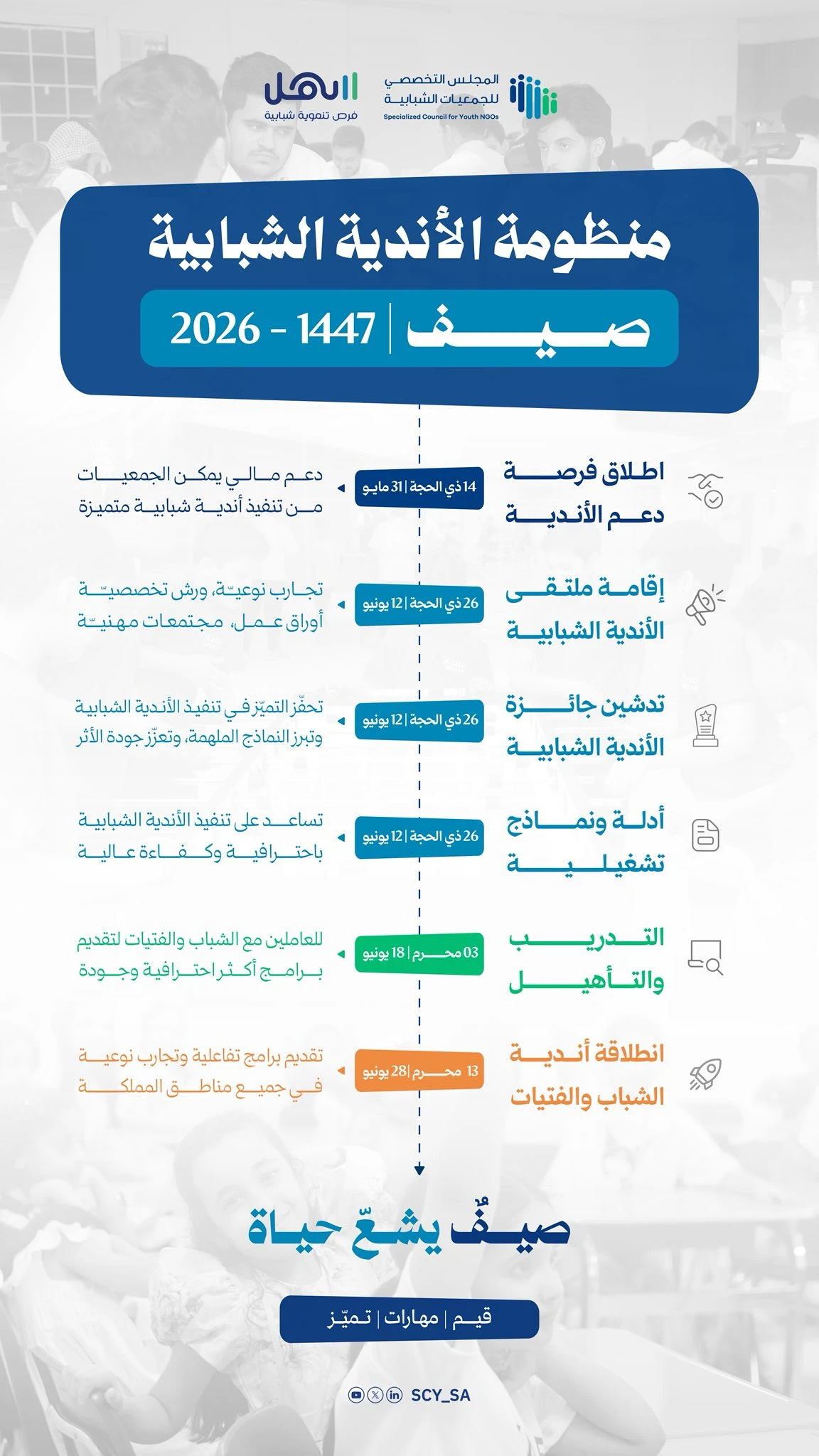 منظومة الأندية الشبابية لصيف 1447هـ – 2026م