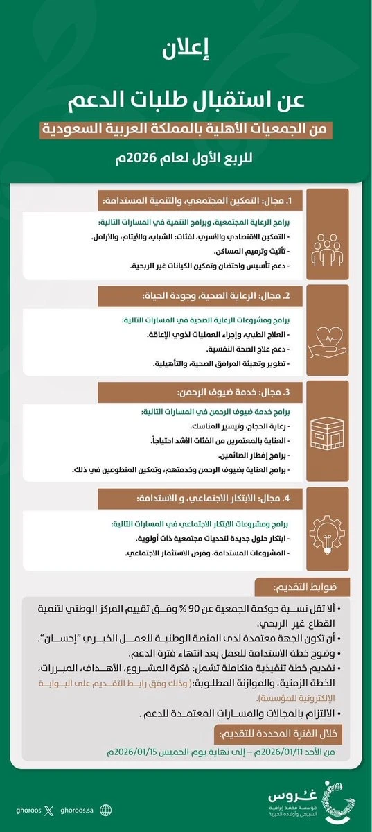غروس الخيرية طلبات الدعم لعام 2026م