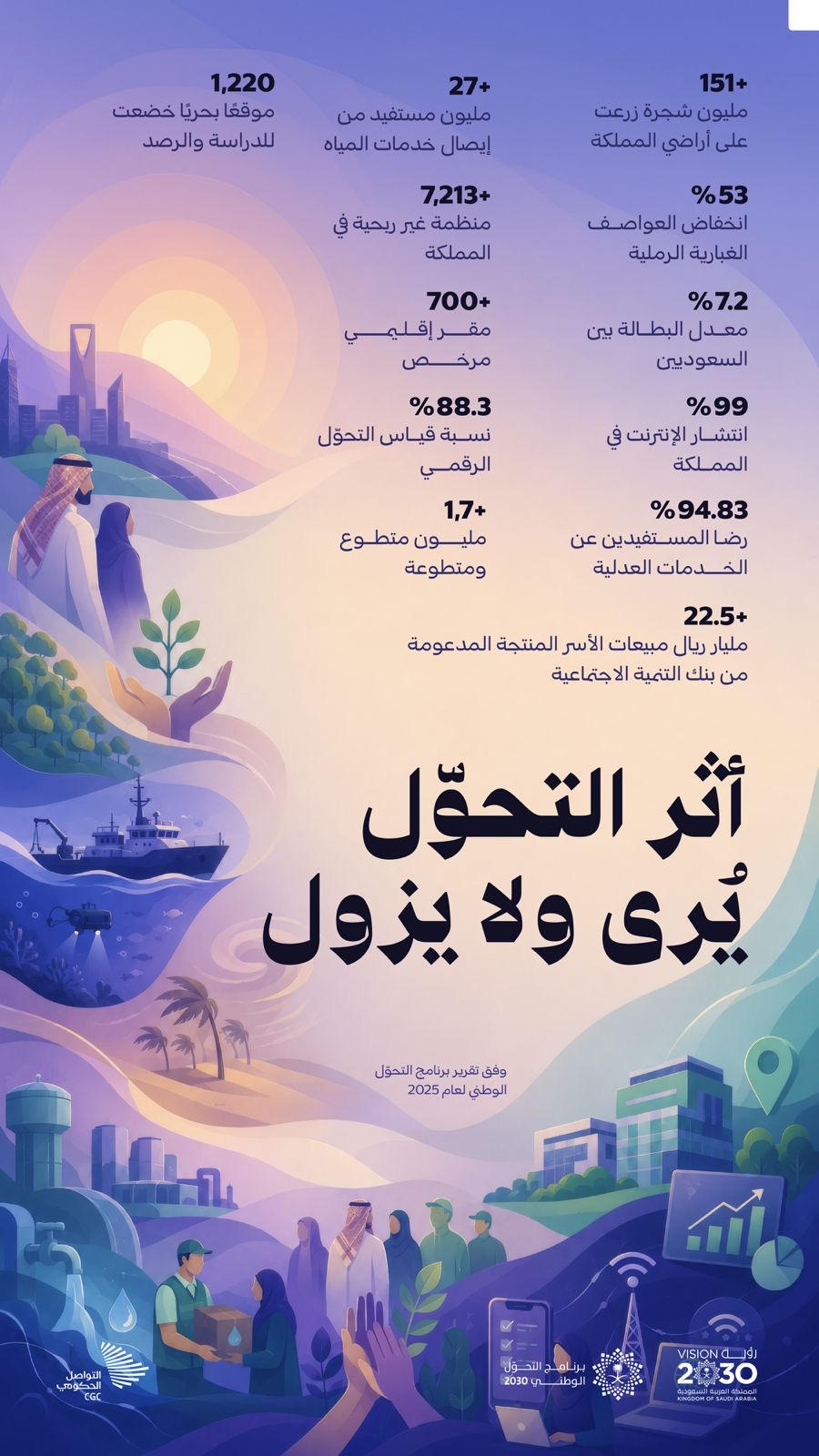 أظهر تقرير تحول القطاع الصحي لعام 2025 تحقيق عدد من المؤشرات النوعية التي تعكس تطور المنظومة الصحية في المملكة