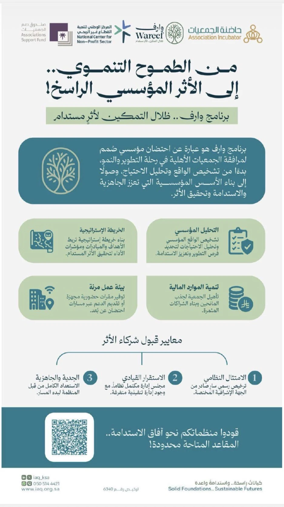 من الطموح التنموي إلى الأثر المؤسسي الراسخ ! برنامج وارف.. ظلال التمكين لأثرٍ مستدام