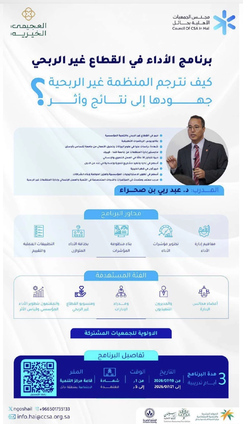 برنامج الأداء في القطاع غير الربحي -كيف تترجم المنظمة غير الربحية جهودها إلى نتائج وأثر