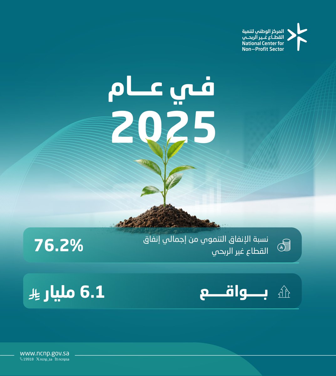 أرقام تعكس الأثر التنموي "اطّلع على التقرير السنوي 2025م"