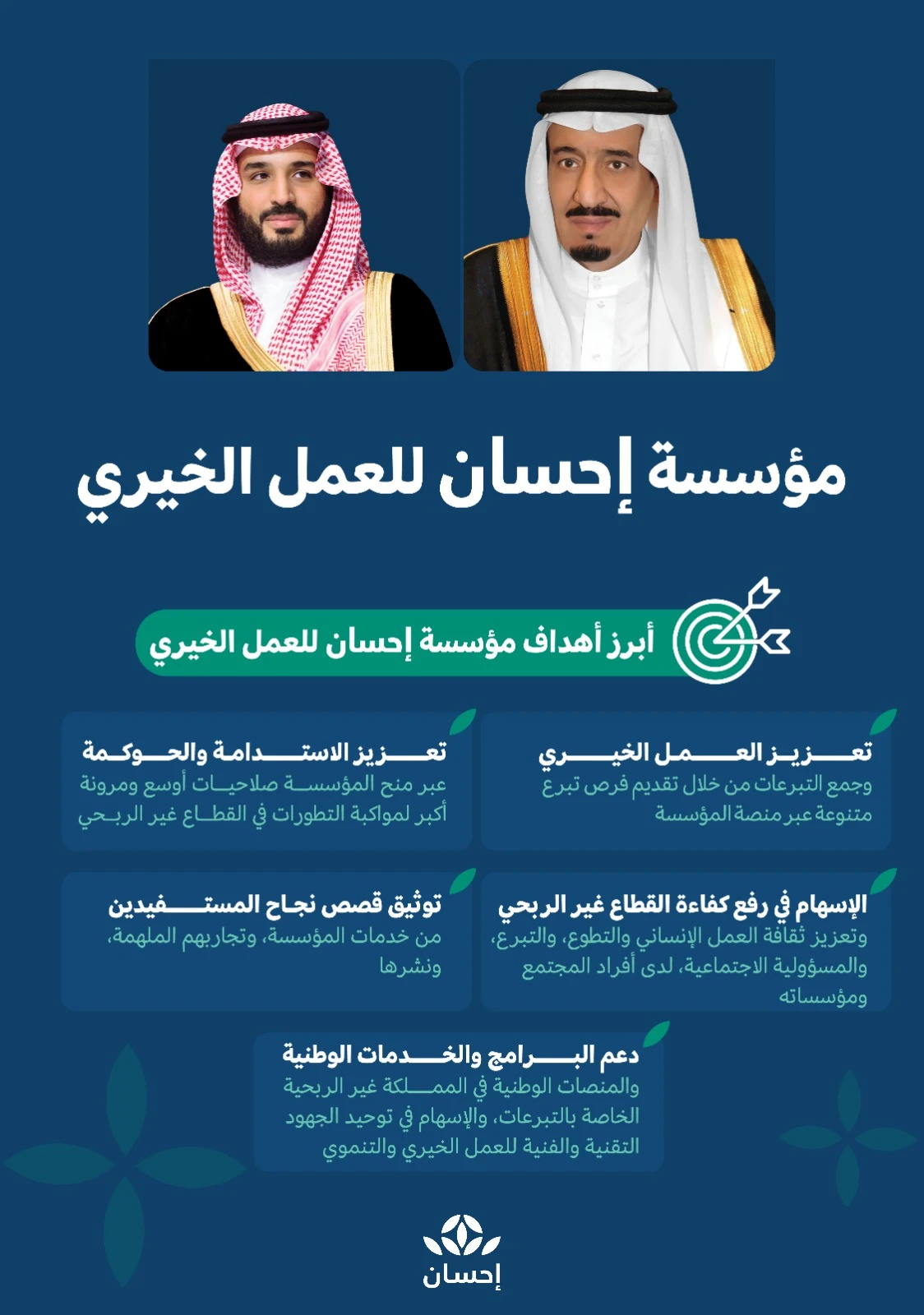 صدور ⁧‫أمر ملكي‬⁩ بتحويل المنصة الوطنية للعمل الخيري "إحسان" إلى مؤسسة مستقلة غير هادفة للربح باسم ⁧‫مؤسسة إحسان للعمل الخيري‬⁩