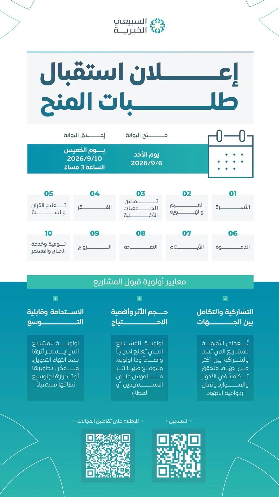تُعلن مؤسسة عبدالله السبيعي الخيرية عن فتح استقبال طلبات المنح