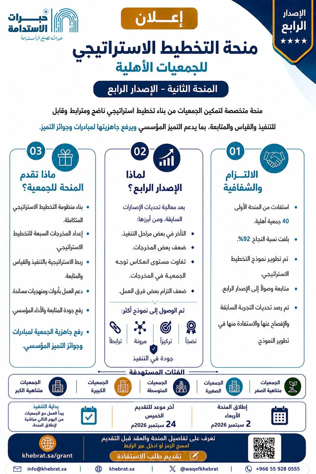 منحة التخطيط الاستراتيجي للجمعيات الأهلية المنحة الثانية - الإصدار الرابع