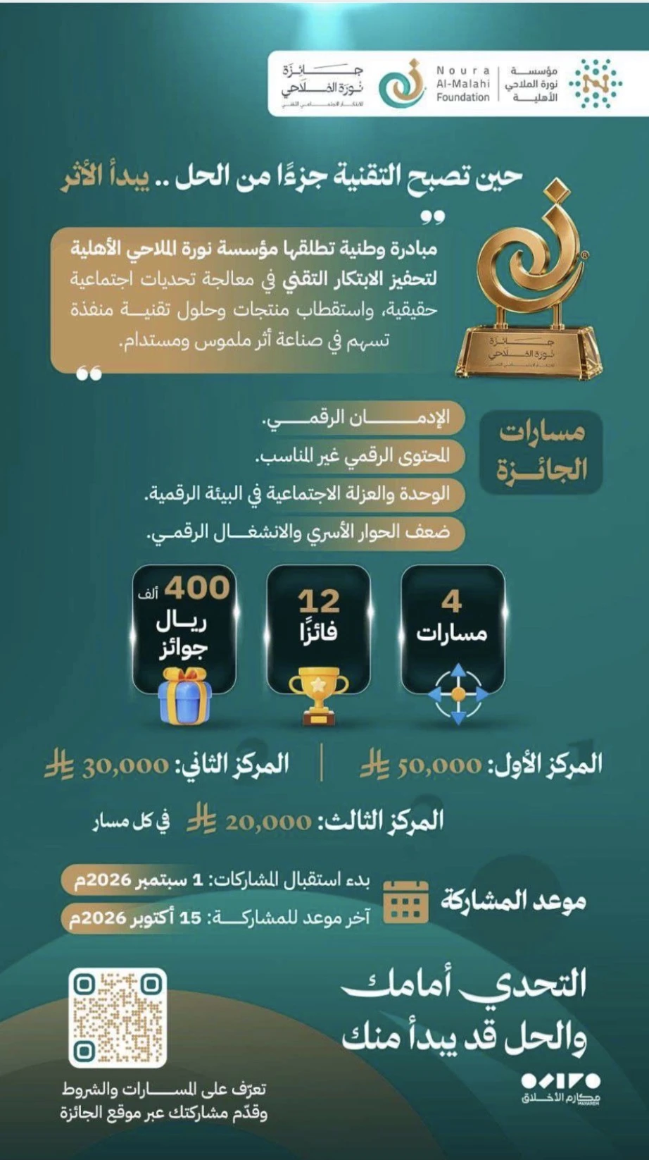 مبادرة وطنية تطلقها مؤسسة نورة الملاحي الأهلية لتحفيز الابتكار التقني