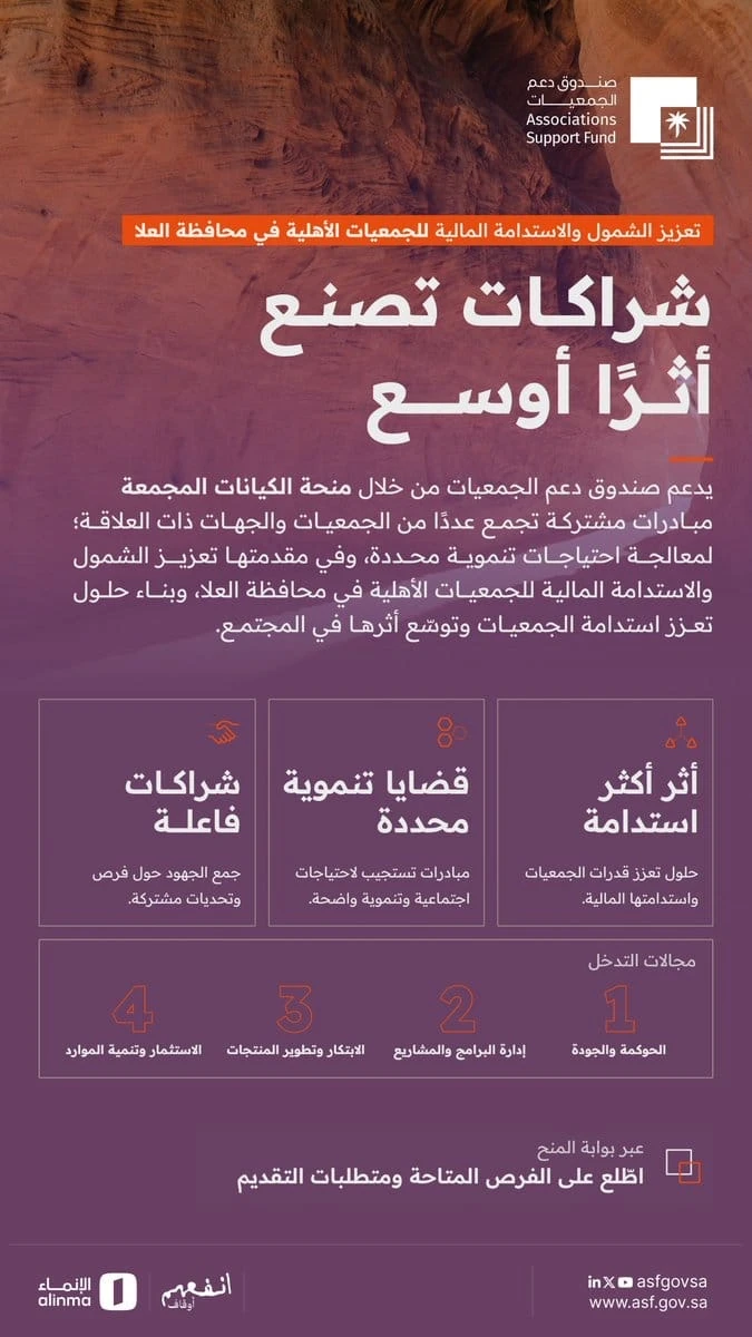 يُعلن صندوق دعم الجمعيات تقديم الدعم عبر منحة الكيانات المجمعة لمبادرات مشتركة