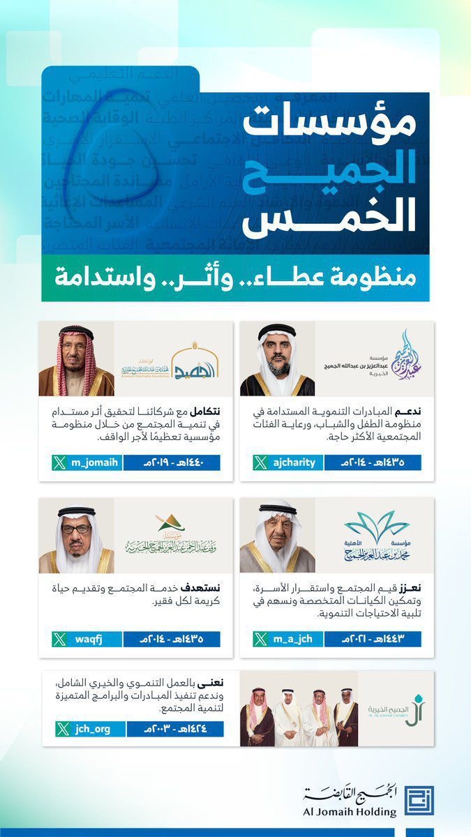 مؤسسات الجميح الخمس
